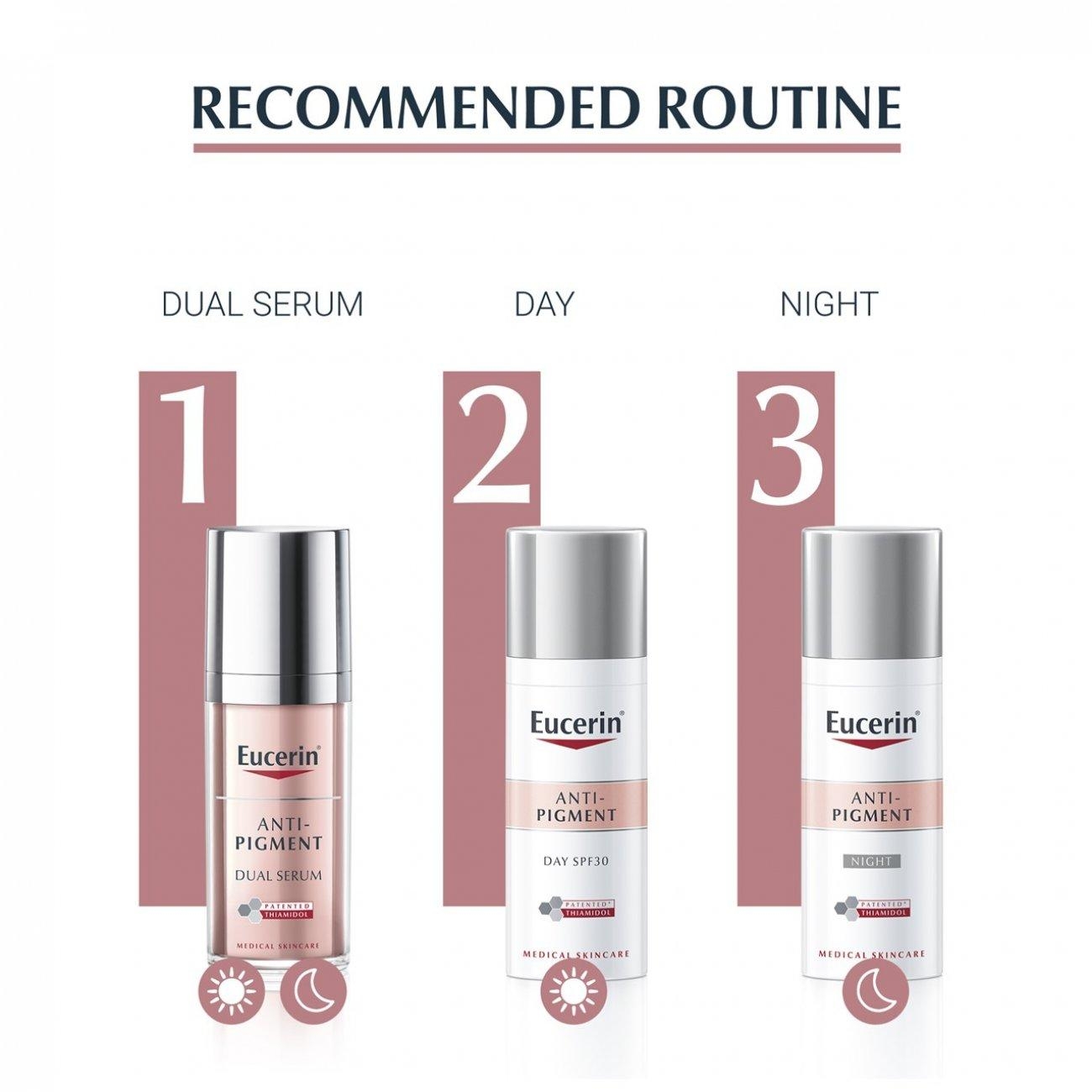 eucerin anti pigment dual serum 30ml, เซรั่ม eucerin ,eucerin anti pigment dual serum review,eucerin anti pigment dual serum ราคา,eucerin anti pigment dual serum ซื้อได้จากที่ไหน,eucerin anti pigment dual serum ใช้ดีไหม